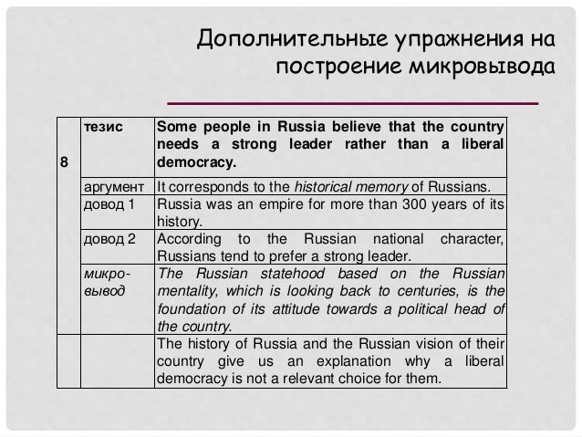 Сочинение по теме Democracy in Russia 